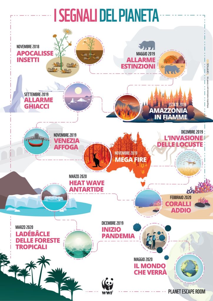 Giornata mondiale dell'Ambiente: Il WWF pubblica "Planet Escape Room"